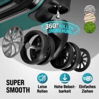 05_109980_on_dts_web_low_de.jpg Set valize rigide, 3 piese, cu accesorii, roți 360°, ABS verde