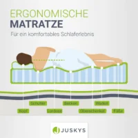 Diagramă saltea ergonomică cu susținerea corpului