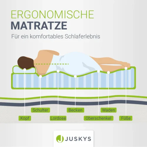 Diagramă saltea ergonomică cu susținerea corpului