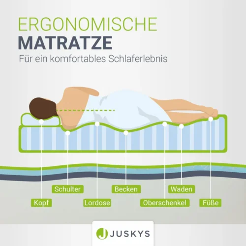 saltea din spumă rece, nivel de fermitate 3 | juskys | 90 x 200 cm | saltea cu elasticitate ridicată și circulație bună a aerului Ilustrație saltea ergonomică cu susținere pe zone