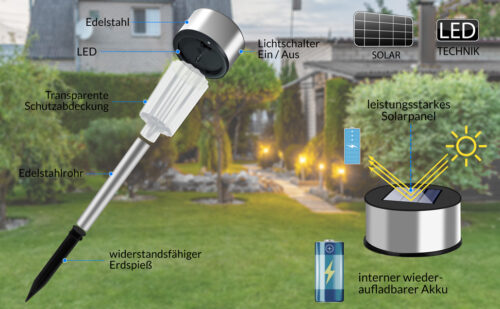 Lampă solară LED, set 8 piese, oțel inoxidabil, 36,5 cm